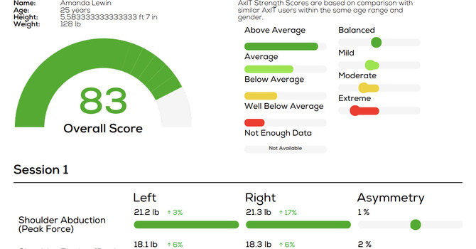 Practicing What I Preach: A 5-Week Deep Dive into Objective Shoulder Performance