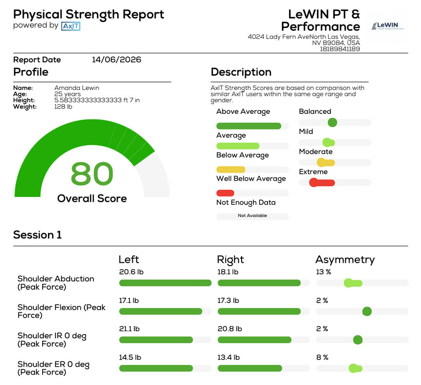 shoulder muscle performance testing