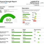 shoulder muscle performance testing